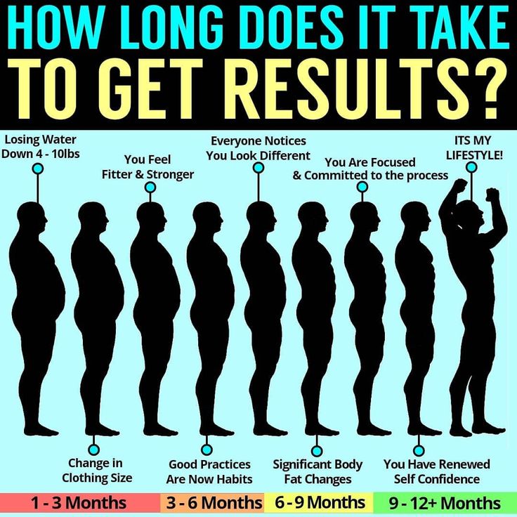 Why Fitness Planning Improves Long-Term Results